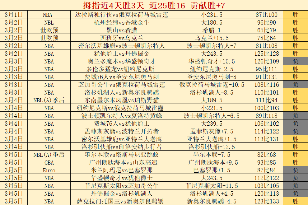 巴雷拉因累,积第五黄牌,将错过意甲,广州赛马会,广州赛马,赛马俱乐部,赛马资讯