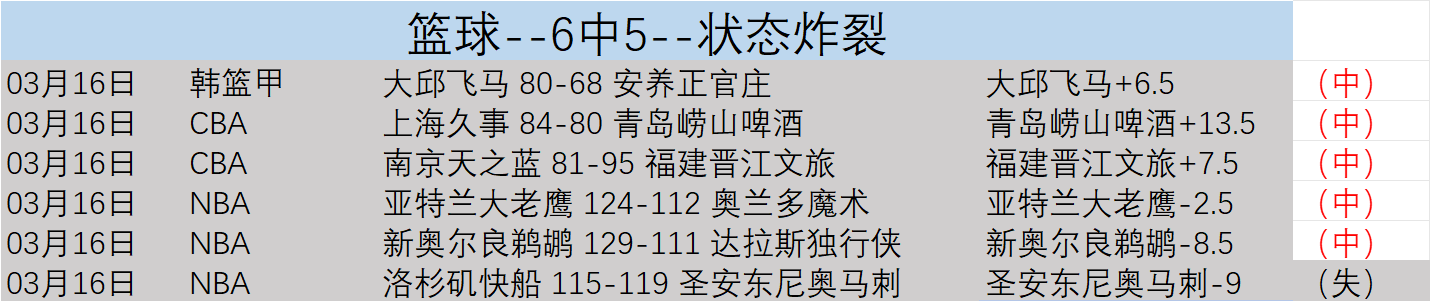 主队替补机,会多,客队客场作,广州赛马会,广州赛马,赛马俱乐部,赛马资讯