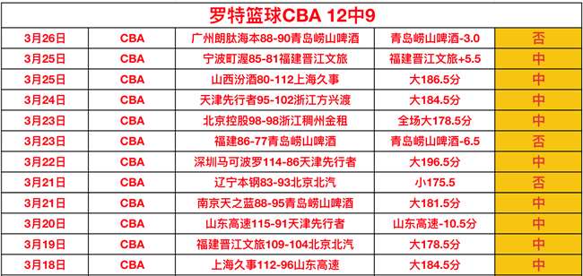 专家分析,场胜率,勇士战火箭,广州赛马会,广州赛马,赛马俱乐部,赛马资讯