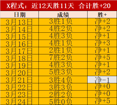 杨瀚森,选秀第,顺位被魔术,广州赛马会,广州赛马,赛马俱乐部,赛马资讯